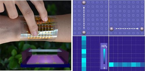 柔性OTFT技術.jpg 柔性OTFT技術.jpg