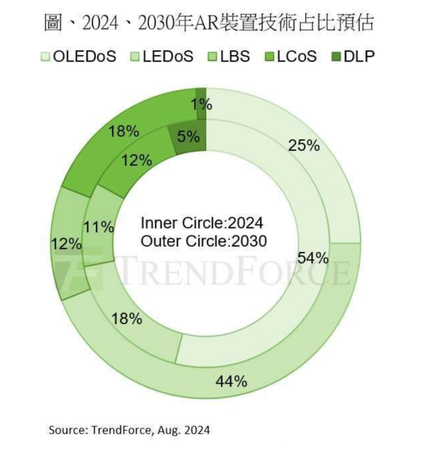TrendForce.png TrendForce.png