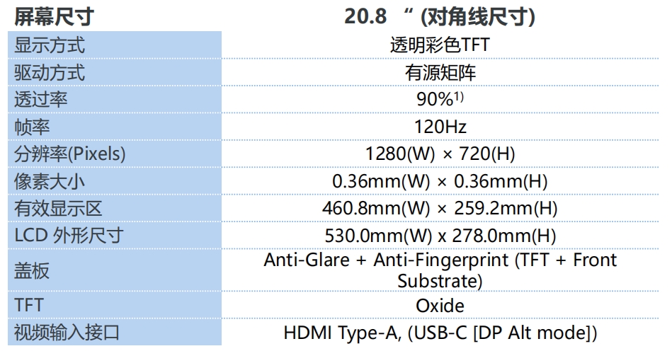 JDI20.8寸參數.png JDI20.8寸參數.png