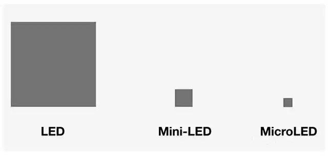 miniled跟microled對比.jpg