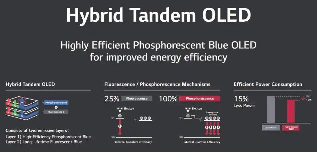 藍光OLED.png 藍光OLED.png