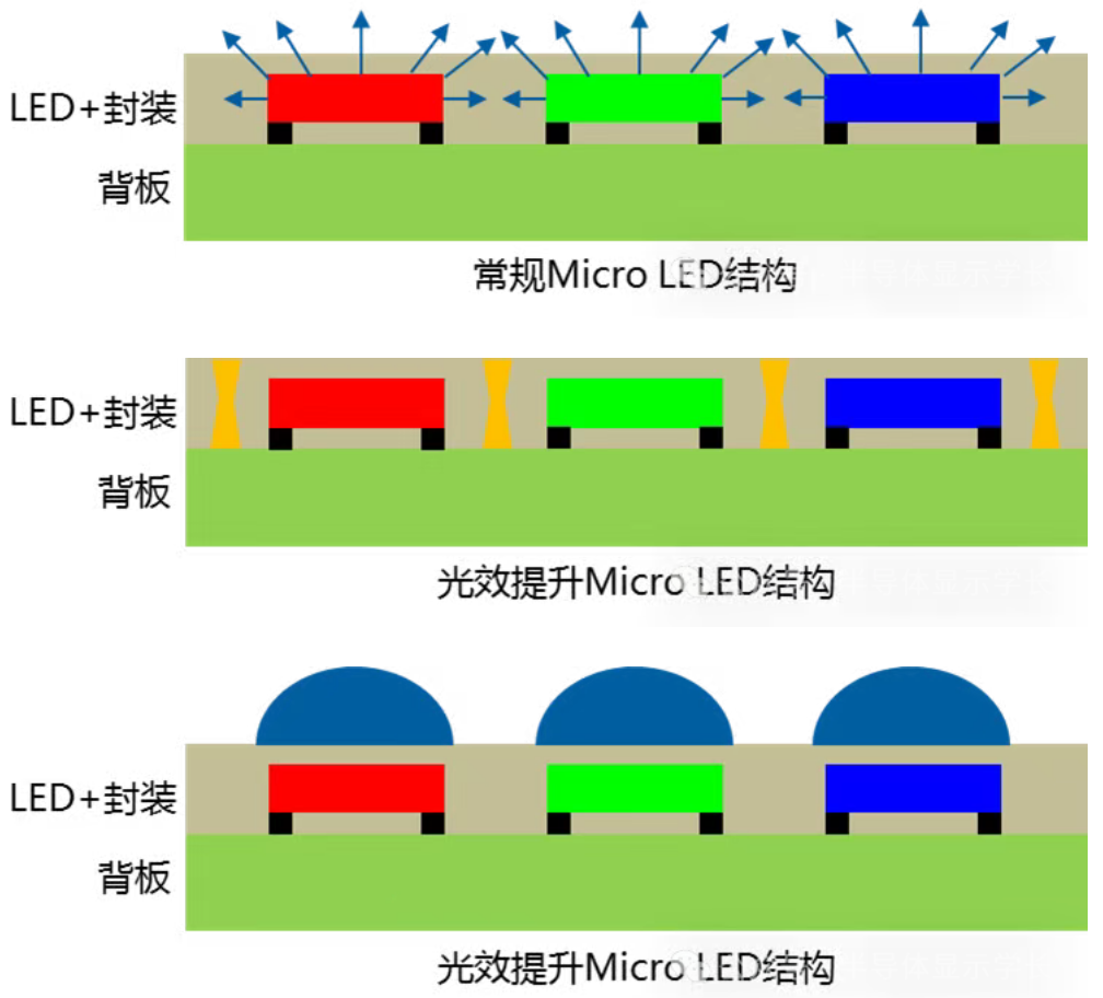 Micro LED光學封裝結構.png Micro LED光學封裝結構.png