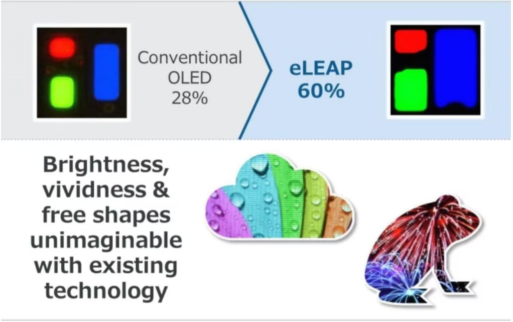 eLEAP技術.png eLEAP技術.png